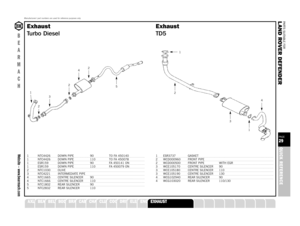 Page 29PARTS SUITABLE FOR
L AND ROVER DEFENDERPAGE29QUICK REFERENCE
SUSPENSION
STEERING
OILSEALS
GEARBOX
GASKETS
FUELSYSTEM
FILTERS
FASTENERS
A XLE
Manufacturers’ part numbers are used for reference purposes only
B
E
A
R
M
A
C
HWebsite – www.bearmach.com
1 NTC4426 DOWN PIPE 90 TO FA 4501401 NTC4426 DOWN PIPE 110 TO FA 4500781 ESR159 DOWN PIPE 90 FA 450141 ON1 ESR159 DOWN PIPE 110 FA 450079 ON2 NTC1030 OLIVE3 NTC4221 INTERMEDIATE PIPE4 NTC1665 CENTRE SILENCER 904 NTC1666 CENTRE SILENCER 1105 NTC1802 REAR...