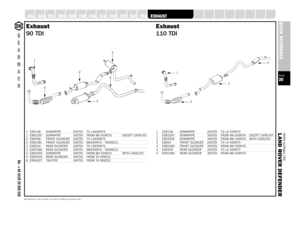 Page 30PARTS SUITABLE FOR
L AND ROVER DEFENDERPAGE30QUICK REFERENCE
SUSPENSION
STEERING
OILSEALS
GEARBOX
GASKETS
FUELSYSTEM
FILTERS
FASTENERS
A XLE
B
E
A
R
M
A
C
HTel: +44 (0)29 20 856 550
Manufacturers’ part numbers are used for reference purposes only1 ESR158 DOWNPIPE 200TDI TO LA9399751 ESR2297 DOWNPIPE 300TDI FROM MA 939976 EXCEPT CATALYST2 ESR358 FRONT SILENCER 200TDI TO LA9399752 ESR2381 FRONT SILENCER 300TDI MA939976 - TA9992213 ESR254 REAR SILENCER 200TDI TO LA9399753 ESR2382 REAR SILENCER 300TDI...