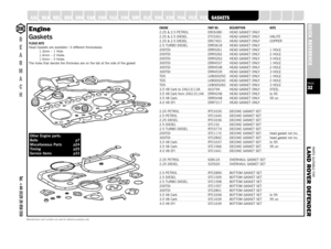 Page 32PARTS SUITABLE FOR
L AND ROVER DEFENDERPAGE32QUICK REFERENCE
SUSPENSION
STEERING
OILSEALS
GEARBOX
A XLE
B
E
A
R
M
A
C
HTel: +44 (0)29 20 856 550
Manufacturers’ part numbers are used for reference purposes only
ENGINE PART NO. DESCRIPTION NOTE2.25 & 2.5 PETROL ERC6380 HEAD GASKET ONLY2.25 & 2.5 DIESEL ETC5301 HEAD GASKET ONLY HALITE2.25 & 2.5 DIESEL ERC7401 HEAD GASKET ONLY COPPER2.5 TURBO DIESEL ERR3618 HEAD GASKET ONLY200TDI ERR5261 HEAD GASKET ONLY 1 HOLE200TDI ERR5262 HEAD GASKET ONLY 2 HOLE200TDI...