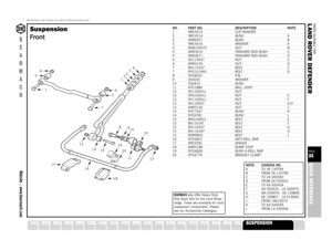 Page 35PARTS SUITABLE FOR
L AND ROVER DEFENDERPAGE35QUICK REFERENCE
SUSPENSION
A XLE
Manufacturers’ part numbers are used for reference purposes only
B
E
A
R
M
A
C
HWebsite – www.bearmach.com
BEARINGS
BELTS
BODY
BRAKES
CABLES
CHASSIS
CLUTCH
COOLING
DRIVELINE
ELECTRICAL
ENGINE
EXHAUST
FASTENERS
FILTERS
FUELSYSTEM
GASKETS
GEARBOX
OILSEALS
SUSPENSION
NO. PART NO. DESCRIPTION NOTE1 NRC4515 CUP WASHER2 NRC4514 BUSH A2 ANR6971 BUSH B3 NRC4516 WASHER A4 RDB100070 NUT B5 ANR3410 PANHARD ROD BUSH C5 ANR3671 PANHARD ROD...