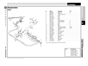 Page 36PARTS SUITABLE FOR
L AND ROVER DEFENDERPAGE36QUICK REFERENCE
A XLE
B
E
A
R
M
A
C
HTel: +44 (0)29 20 856 550
Manufacturers’ part numbers are used for reference purposes only
BEARINGS
BELTS
BODY
BRAKES
CABLES
CHASSIS
CLUTCH
COOLING
DRIVELINE
ELECTRICAL
ENGINE
EXHAUST
FASTENERS
FILTERS
FUELSYSTEM
GASKETS
GEARBOX
OILSEALS
STEERING
SUSPENSION
NO. PART NO. DESCRIPTION NOTE1 NRC3923 BRACKET A1 ANR3037 BRACKET B2 ANR1799 JOINT - REAR SUS3 NTC1773 BUSH4 BH612321 BOLT5 NY610041L NUT6 BH610321L BOLT7 NTC1772 BUSH8...