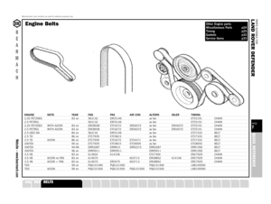 Page 7PARTS SUITABLE FOR
L AND ROVER DEFENDERPAGE7QUICK REFERENCE
SUSPENSION
STEERING
OILSEALS
GEARBOX
GASKETS
FUELSYSTEM
FILTERS
FASTENERS
EXHAUST
ENGINE
ELECTRICAL
DRIVELINE
COOLING
CLUTCH
CHASSIS
CABLES
BRAKES
BODY
A XLE
Manufacturers’ part numbers are used for reference purposes only
B
E
A
R
M
A
C
HWebsite – www.bearmach.com
ENGINE NOTE YEAR FAN PAS AIR CON ALTERN IDLER TIMING2.25 PET/DIES 83 on 563132 ERC5146 as fan ETC5191 CHAIN2.5 PETROL 563132 ERC5146 as fan ETC5191 CHAIN2.25 PET/DIES WITH A/CON 83 on...