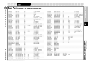 Page 10PARTS SUITABLE FOR
L AND ROVER DEFENDERPAGE10QUICK REFERENCE
SUSPENSION
STEERING
OILSEALS
GEARBOX
GASKETS
FUELSYSTEM
FILTERS
FASTENERS
EXHAUST
ENGINE
ELECTRICAL
DRIVELINE
COOLING
CLUTCH
CHASSIS
CABLES
BRAKES
A XLE
B
E
A
R
M
A
C
HTel: +44 (0)29 20 856 550
Manufacturers’ part numbers are used for reference purposes only12 RTC6351 WING SKIN RH ALL TO LA 93997512 ALR6678 WING SKIN RH PETROL12 ALR6122 WING SKIN RH 300TDI12 ASB710260 WING SKIN RH TD512 RTC6350 WING SKIN LH PET + N/A DIESEL12 RTC6352 WING SKIN...