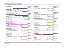 Page 114
ÛÐ×ÍÍËÎÛÍ ÛÌ ÐÎ×ÍÛÍ ÝÛÒÌÎßÔÛÍ 
Ü»º»²¼»® øÝßÙ÷ïïí êëÊÉÎðððèíðóßóðê
ÉÞôðòèëôçïë
ÍÖí øÞ÷ ÌÜ× ÛÒÙ×ÒÛ
ßëð øÞ÷ ÌÜ× ÛÒÙ×ÒÛ
ßê øÐ÷ ÌÎß×ÔÛÎ
ÍÖï øÒ÷ ÌÜ× ÛÒÙ×ÒÛ
ßéé øÎÞ÷ ÌÜ× ÛÒÙ×ÒÛ
ßîï øÉÙ÷ ÌÜ× ÛÒÙ×ÒÛ
ßêèñßêç øÕÞ÷ ÌÜ× ÛÒÙ×ÒÛ
ßìè øÞ÷ õ Þìè øÞ÷ñßèð\
 øÙ÷ ÌÜ× ÛÒÙ×ÒÛ
ßëç øÞÐ÷ ÌÜ× ÛÒÙ×ÒÛ
ßïðí øÙÇ÷ ÌÜ× ÛÒÙ×ÒÛ
ßëé øÒÍ÷ ÌÜ× ÛÒÙ×ÒÛ
ßëè øÉÙ÷ ÌÜ× ÛÒÙ×ÒÛ
Ýðììçóï ÝðîðíóïÝððëçóêÝðïëïóèé
Ýðïçðóï
ÝðïéçóïÝððëçóïð
Ýïíðêóï
ÝðìççóîÝïðçëóî
ÝðïçðóëÝðêîîóï
Ýðïéëóí
ÝðîéîóïÝððíîóíë
Ýðììèóïí Ýðïêîóïí
Ýðïçèóï
ÝðïçëóïÝðëèðóïð...