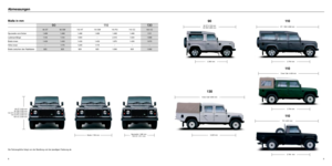Page 5Maße in mm110
Abmessungen
90
90 ST 3.722 mm
90 SW 3.883 mm
3.225 mm
130
HT / SW 4.599 mm90 110 130
90 ST 90 SW 110 HT 110 SW 110 PU 110 CC 130 CC
Spurweite vorn/hinten 1.486 1.486 1.486 1.486 1.486 1.486 1.511
Laderaumlänge 1.144 1.144 1.900 – 2.010 1.020 1.668
Breite innen 1.430 1.430 1.430 1.430 1.670 1.430 1.670
Höhe innen – 1.175 1.205 1.175 – – –
Breite zwischen den Radkästen 925 925 925 925 1.090 925 1.092
Die Fahrzeughöhe hängt von der Bereifung und der jeweiligen Federung ab.
PU 4.631 mm
2.360...