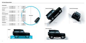 Page 6Maximale Seitenneigung,
abhängig von der Zuladung
Maximale Steigfähigkeit
RampenwinkelBöschungswinkel
vorn Böschungswinkel
hinten
Maximale Steigfähigkeit
BöschungswinkelMaximale Seitenneigung
Off-Road-Eigenschaften
Maximale
Wattiefe
500 mm
Wendekreis 
Wattiefe
Böschungswinkel
90 110 130
Max. Steigfähigkeit 45º 45º 45º(Leergewicht)
Böschungswinkel vorn 50º 50º 50º
(Leergewicht)
Böschungswinkel hinten 53º 34º 34º
(Leergewicht)
Rampenwinkel 150º 152º 155º
Wattiefe
90 110 130
Wattiefe in mm 500 500 500...