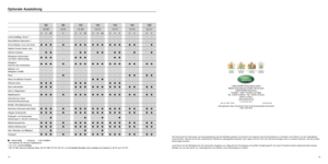 Page 8Die Farbmuster für Fahrzeuge und Innenausstattung sind als Richtlinie gedacht und können sich aufgrund des Druckverfahrens in Aussehen und Farbton von der Originalfarbe
unterscheiden. Obwohl sie mit den tatsächlichen Farbtönen weitestgehend identisch sind, eignen sie sich nicht als Farbmischvorlagen oder zu anderen Zwecken, die eine exakte
Farbvorlage erfordern.
Land Rover hat die Richtigkeit der hier gemachten Angaben zum Zeitpunkt der Drucklegung mit größter Sorgfalt geprüft. Da unsere Produkte laufend...