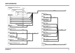 Page 12 
DEFENDER V8i
C0559-1
C0822-1 C0560-1
EARTH (E107)
13.5 VOLTS
C0182-2 C0280-2C0279-3 C0817-85 C0765-6
C1215-1C1190-1
C0045-1 C0113-3 C0113-2 C0837-1 C0125-1 C0381-2
C0833-1
C0929-1
C0928-1 C0121-1
C0307-1C0219-2 C0635-16 C0635-9 C0635-10 C0635-2
C0635-5C0636-2
C0636-2 C0645-SCR C0644-SCR
SJ1SJ2 SJ3 SJ4A45 A44 B45 A34
A176 SJ10 SJ5BATTERY (P100) SWITCH-CLUTCH-AIR CONDITIONING (A/C) (S207) FAN-CONDENSER (M137)SWITCH-TRINARY (S188) RELAY-BLOWER (R176)LAMP-BRAKE-HIGH MOUNTED (A126) SCREEN-SENSOR-HEATED...