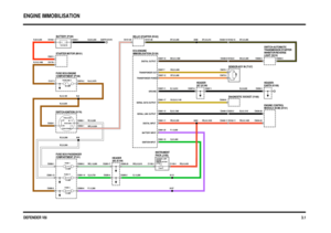 Page 14 
DEFENDER V8i
IN2 IN1
2A 2B
1
POS4-CRANKPOS3-IGN POS2-AUX
TRANSPONDER OUT
TRANSPONDER POWER1 AMP
5 WATT15 AMP FUSE 1
IGNITION INPUT
GROUND
SERIAL LINK OUTPUT
BATTERY INPUT SERIAL DATA OUTPUT
DIGITAL INPUT DIGITAL OUTPUT
15 AMP FUSE 315 AMP FUSE 17
60 AMP FUSELINK 5
EARTH (E107)
13.5 VOLTS
C0057-7
C0057-12 C0672-2C0672-1C0069-5 C0448-10 C0162-10
C0094-1C0151-85 C0151-86
C0631-1
C0178-1C0069-4 C0057-10 C0448-8 C0162-8
C0040-8 C0061-17C0550-1 C0287-1 C0287-6 C0057-11
C0061-15 C0449-3 C0203-3 C0636-26...