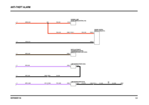 Page 17 
DEFENDER V8i
DC0822-1
F E
C
B
A
26PW,1.0,4490 337B,1.0,230 2PW,0.5,520 101B,0.5,1315 403RS,0.5,355
24BO,0.5,495
C0488-11 C0162-11
C1208-3 C0711-3 C0711-2 C1208-2C1209-1 C0356-1C1210-1
C0488-1 C0259-1C0355-1 C0069-4C0636-26 C0634-22 C1193-1
A45 A44 A402
LAMP-INTERIOR-REAR (B104) LAMP-INTERIOR-FRONT (B100)B,1.0,220 B,1.0,2130 PW,1.0,2060 RS,0.5,1035 RS,0.5,435
RS,0.5,1405
B,3.0,3980 B,0.5,590
ANTI-THEFT ALARM
 
3.3
WARNING LAMP-
ENGINE IMMOBILISATION (J142)
ENGINE CONTROL
MODULE (ECM) (D131)...