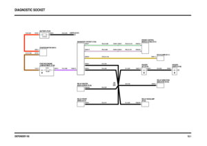 Page 19 
DEFENDER V8i
20 AMP FUSE 4
13.5 VOLTS
C0631-1
C0178-1
C0573-1 C1217-1C0045-1 C0192-1
C0039-4 C0044-86
C0282-86C0536-4 C0287-1 C0550-1 C0287-15C0061-17 C0636-20C0636-23
C0449-2 C0203-2C0449-1 C0203-1
C0040-16 C0040-5C0040-4 C0040-8 C0040-15 C0040-7
A409 A408A64
EARTH (E107) BATTERY (P100)
STARTER MOTOR (M101)
ECU-ALARM (D111) DIAGNOSTIC SOCKET (V100)B,25.0,200
N,10.0,1460
P,0.5,1990 R,25.0,200
B,0.5,220B,0.5,190
B,0.5,210 B,1.0,240B,2.0,620 B,1.0,260 B,0.5,350 B,0.5,350 OLG,0.5,1140WK,0.5,1315...