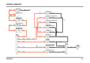 Page 37 
DEFENDER V8i
5 WATT
5 WATT
5 WATT
5 WATT
5 WATT
5 WATT
5 WATT
5 WATT
5 WATT
30 AMP FUSELINK 6
5 AMP FUSE 12
EARTH (E107)
13.5 VOLTS
C0631-1
C0178-1
C0550-1 C0287-1 C0287-5
C0287-4 C0287-2
C0089-1 C0074-1C0245-1 C0245-2C0047-2 C0223-2
C0230-4 C0230-8C1060-3 C1060-1C1204-2 C1204-1C1205-2 C1205-1C1199-2 C1199-1C1200-2 C1200-1C1206-2 C1206-1
C0047-4 C0223-4
C0286-5 C0286-6 C0286-4 C0286-3 C0286-1 C0581-1 C0581-4C0572-3 C1217-1C0045-1 C0192-1
C0041-2
C0041-1
A209 A205A29A55B14 A15A22A14
A11A4
CIGAR...
