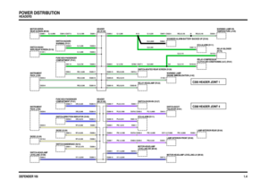 Page 8 
DEFENDER V8i
C288 HEADER JOINT 4
C285 HEADER JOINT 1
C0093-2 C0288-11C0091-1 C0288-4 C0116-2 C0288-3C0801-2 C0288-2C0288-1 C0233-4C0036-5 C0288-13 C0230-6 C0288-14 C0233-9 C0285-16 C0233-2 C0285-19 C0388-1 C0285-1C0391-3 C0377-3
C0285-5 C0096-8
C1197-1 C0285-3
C0288-10C0071-3 C0070-3 C0288-9C0355-1 C0288-7 C0488-2 C0259-2C0356-1 C0711-2 C12082 C0288-6 C0378-4 C0392-4C0061-1 C0288-5C0061-16 C0288-19C0615-1 C0288-18 C0378-2 C0392-2C0265-1 C0288-17 C0580-17 C0288-15 C580-2 C581-14
C0285-17C0285-4
C0285-18...