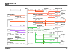 Page 9 
DEFENDER V8i
C286 HEADER JOINT 2
C1144-1 C0286-5 C0074-1
C0286-4 C0230-8
C0286-1
C0286-17 C0581-4
C0580-4
C0286-16
C0286-19 C0098-4
C0057-8
C0355-3 C0286-18C0259-3 C0488-3
C0286-13 C0286-12
C0538-1C0001-2
C0705-2 C0286-14C0390-4 C0376-4C0286-9C0012-1 C0286-8 C0002-2
C0286-10C1151-1 C0376-5 C0390-5
C0286-11 C0286-7
C0096-3
C0057-6
C0036-4 C0230-5
C0036-2C0057-1
C0233-7 C0096-4 C0376-1 C0390-1
C0537-2 C0070-1 C0245-2
C0071-1 C0286-6C1199-1
C1206-1C1200-1 C1060-2
C1204-1 C1205-1
C0047-4 C0223-4...