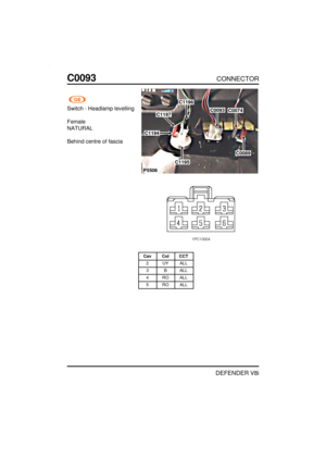 Page 105C0093CONNECTOR
DEFENDER V8i
Switch - Headlamp levelling
Female
NATURAL
Behind centre of fascia
P5506
C1196
C1197
C1194
C1195
C0093
C0089
C0074
Cav Col CCT
2 UY ALL
3 B ALL
4 RO ALL
5 RO ALL 