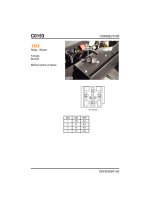 Page 121C0153CONNECTOR
DEFENDER V8i
Relay - Blower
Female
BLACK
Behind centre of fascia
P5528
C0153
Cav Col CCT
1 UR ALL
2 B ALL
3 B ALL
4 UY ALL 