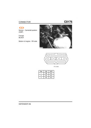 Page 128CONNECTORC0176
DEFENDER V8i
Sensor - Camshaft position
(CMP)
Female
BLACK
Bottom of engine - RH side
Cav Col CCT
1 RB ALL
2 SU ALL
3 NO ALL 