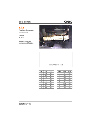 Page 214CONNECTORC0580
DEFENDER V8i
Fuse box - Passenger
compartment
Female
BLACK
Behind passenger
compartment fusebox
P5488
C0580
C0581
Cav Col CCT
1 W ALL
2 WG ALL
3 N ALL
4 P ALL
6 P ALL
7 WO ALL
8 PG ALL
10 WK ALLCav Col CCT
11 U ALL
12 UP ALL
13 UR ALL
14 UB ALL
16 UK ALL
17 UW ALL
18 UO ALL
20 US ALL 