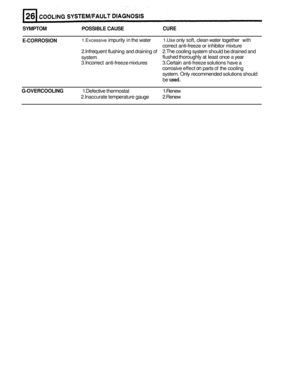 Page 156SYMPTOM POSSIBLE CAUSE CURE 
E-CORROSION 1. Excessive impurity in the  water 1. Use only soft, clean  water  together with 
correct anti-freeze  or inhibitor  mixture 
2. 
lnfrequent flushing  and draining of 2. The cooling  system should be drained and 
system  flushed thoroughly 
at least  once  a year 
3. 
lncorrect anti-freeze  mixtures  3. Certain anti-freeze solutions have  a 
corrosive  effect 
on parts of the cooling 
system. Only  recommended  solutions should 
be used. 
G-OVERCOOLING 1....