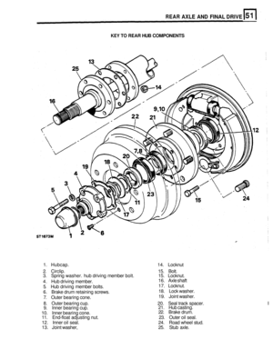 Page 250REAR AXLE AND FINAL DRIVE 
KEY TO REAR HUB COMPONENTS 
1.  Hubcap.  14. Locknut 
3.  Spring  washer.  hub driving  member  bolt.  15. Locknut. 
4.  Hub  driving  member.  16. 
Axle shaft 
5.  Hub  driving  member  bolts.  17. 
Locknut. 
6.  Brake  drum retaining  screws.  18. 
Lock washer. 
7.  Outer  bearing  cone.  19. 
Joint washer. 
9.  Inner  bearing  cup.  21. 
Hub casting. 
10.  Inner  bearing  cone. 
11.  End
-float adjusting  nut.  23. Outer  oil seal. 
12.  Inner  oil seal.  24. Road  wheel...