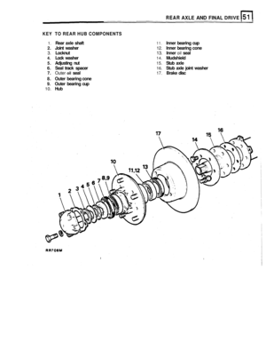 Page 264REAR AXLE AND FINAL DRIVE 
KEY   TO REAR HUB COMPONENTS                  
1. Rear  axle shaft 11. Inner  bearing  cup 
2. Joint washer 12. Inner  bearing  cone 
3. Locknut 13. Inner oil seal 
4. Lock washer 14. Mudshield 
5. Adjusting  nut 15. Stub axle 
6. Seal track  spacer 16. Stub axle joint  washer 
7. Outer oil seal 17. Brake  disc 
8. Outer bearing  cone 
9. Outer bearing  cup 
10. Hub  