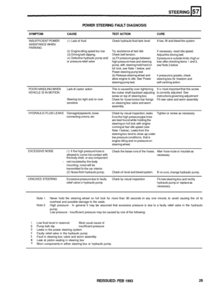 Page 316STEERING 
POWER STEERING  FAULT DIAGNOSIS 
SYMPTOM CAUSE TEST ACTION CURE 
INSUFFICIENT  POWER (1) Lack of fluid  Check hydraulic fluid  tank level If low, fill and bleed  the system 
ASSISTANCE  WHEN 
PARKING 
(2) Engine idling  speed too low 
(4) Defective  hydraulic pump and/ 
or  pressure relief  valve  Try 
assistance  at fast  idle 
(a)  Fit pressure  gauge between 
high pressure  hose and steering 
pump. with  steering held hard on 
full lock, see  Note 1 below, and 
Power  steering  pump test...