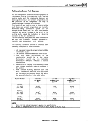 Page 380AIR CONDITIONING 
Refrigeration System Fault Diagnosis 
For any  refrigeration  system to  function  properly all 
components 
must be  in good  working  order. The  unit 
cooling  cycle  and the  relationship  between  air 
discharge  temperature  and ambient  temperature  and 
pressures  at the  compressor  can  help 
to 
determine proper operation  of the  system. 
The  length  of any  cooling  cycle  is determined  by 
such  factors  as ambient  temperature  and humidity, 
thermostat  settng,...