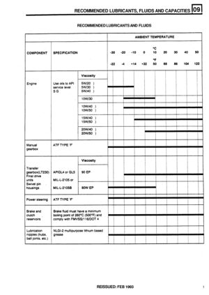 Page 39RECOMMENDED LUBRICANTS, FLUIDS AND CAPACITIES 
RECOMMENDED  LUBRICANTS AND FLUIDS 
REISSUED: FEB 1993 1  