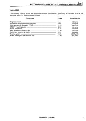 Page 41RECOMMENDED LUBRICANTS. FLUIDS AND CAPACITIES 
CAPACITIES 
The following  capacity  figures  are  approximate  and are provided  as a guide  only . All oil levels must be  set 
using the  dipstick or level plugs  as applicable 
. 
Component  Litres  Imperial units 
Engine sump oil ........................................................................\
..................... 9.00 pints 5,10 
1.00 pint 
Main gearbox oil.  five
-speed LT77S .................................................................