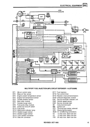 Page 440ELECTRICAL EQUIPMENT 
MULTIPORT FUEL INJECTION (MFI) CIRCUIT  DEFENDER 110 (ST3358M) 
EF1  Idle air control valve  EF17 Fuel injectors 
EF2  Mass air flow  sensor  EF18  Fan 
control timer 
EF3  Engine coolant  temperature  sensor  EF19 Resistor (manual  transmission) 
EF4  Engine fuel  temperature  sensor  EF20 Onboard  diagnostic  module 
EF5  Throttle 
position sensor EM1 Service  reminder  indicator  unit 
EF6 Main relay  module EM2 Vehicle speed sensor 
EF7  Canister  purge valve 
EM3 Service...