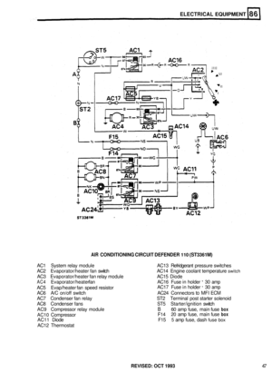 Page 442ELECTRICAL EQUIPMENT 
AIR CONDITIONING CIRCUIT DEFENDER 110 (ST3361M) 
AC1  System relay  module  AC13 Refridgerant  pressure switches 
AC2  Evaporator/heater  fan switch  AC14 Engine coolant temperature 
switch 
AC3 Evaporator/heater  fan relay  module  AC15 Diode 
AC4 Evaporator/heater  fan  AC16 Fuse in holder - 30  amp 
AC5  Evap/heater  fan speed  resistor  AC17 
Fuse in holder 
- 30  amp 
AC6  A/C  on/off switch  AC24 Connectors 
to MFI ECM 
AC7  Condenser fan  relay  ST2 Terminal  post starter...