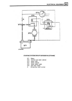 Page 444ELECTRICAL EQUIPMENT 
STARTING SYSTEM CIRCUIT DEFENDER 90 (ST3446M) 
ST1 Battery 
ST2  Terminal  post starter  solenoid 
ST3  Starter  motor 
ST4  Starter  solenoid 
ST5  Starter  ignition  switch 
ST6  Start relay  module 
A  60 amp  fuse,  main fuse  box  