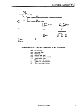 Page 450ELECTRICAL EQUIPMENT 
REVERSE AND STOP LAMP CIRCUIT DEFENDER 90 AND 110 (ST3387M) 
RS1 Reverse  lamp 
RS2  Stop lamp  switch 
RS3  Stop lamps 
RS4  Reverse  lamp switch 
ST2  Terminal  post starter  solenoid 
ST5  Starter/ignition  switch 
A 
F3 
F5  60 
amp  fuse,  main  fuse  box 
15  amp  fuse,  dash fuse  box 
10  amp  fuse,  dash fuse  box 
55 REVISED:  OCT 1993  