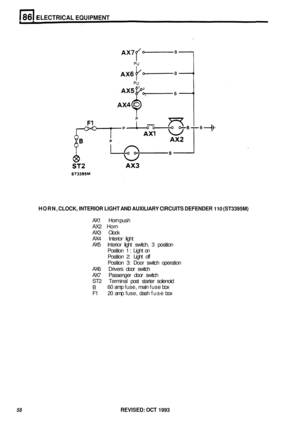 Page 453ELECTRICAL EQUIPMENT 
HORN, CLOCK,  INTERIOR  LIGHT AND AUXILIARY  CIRCUITS DEFENDER 110 (ST3395M) 
AX1 Horn push 
AX2  Horn 
AX3  Clock 
AX4  Interior  light 
AX5  lnterior  light switch,  3 position 
Position  1: Light  on 
Position  2: Light  off 
Position  3: Door  switch  operation 
AX6  Drivers  door switch 
AX7  Passenger  door switch 
ST2  Terminal  post starter  solenoid 
B 
F1  60 
amp  fuse,  main fuse  box 
20  amp  fuse,  dash fuse  box 
58 REVISED: OCT 1993  