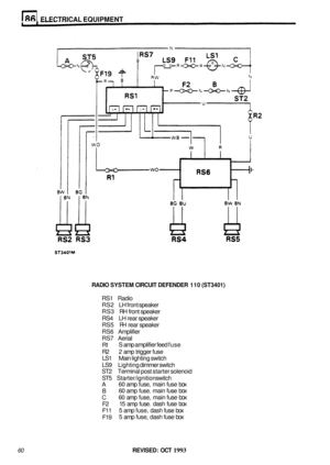 Page 455ELECTRICAL EQUIPMENT 
RADIO SYSTEM  CIRCUIT DEFENDER  110 (ST3401) 
RS1  Radio 
RS2  LH front  speaker 
RS3  RH front speaker 
RS4  LH rear  speaker 
RS5  RH rear  speaker 
RS6  Amplifier 
RS7  Aerial 
R1 
R2  2 amp  trigger  fuse 
LS1  Main lighting  switch 
LS9  Lighting  dimmer switch 
ST2  Terminal post  starter solenoid 
ST5  Starter/ignition  switch 
A 
B 
C  F2 
F11 
F19  S 
amp  amplifier  feed fuse 
60  amp  fuse,  main fuse box 
60  amp  fuse.  main  fuse box 
60  amp  fuse,  main  fuse box 
15...