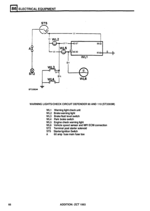 Page 461ELECTRICAL EQUIPMENT 
WARNING LlGHTS/CHECK  CIRCUIT DEFENDER  90 AND  110 (ST3393M) 
WL1  Warning  light check  unit 
WL2  Brake warning  light 
WL3 Brake fluid level  switch 
WL4 Park brake  switch 
WL5  Engine  check warning  light 
WL6  Vehicle 
speed sensor and MFI ECM connection 
ST2 Terminal post starter  solenoid 
ST5 Starter/ignition  Switch 
A 60 amp  fuse main fuse box 
66 ADDITION: OCT 1993  