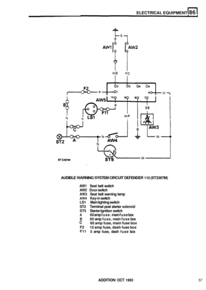 Page 462ELECTRICAL EQUIPMENT 
AUDIBLE WARNING  SYSTEM CIRCUIT DEFENDER 110 (ST3397M) 
AW1 Seat belt switch 
AW2  Door switch 
AW3 Seat belt warning  lamp 
AW4 Key-in switch 
LS1  Main lighting  switch 
ST2 
Terminal post starter solenoid 
ST5 Starter/ignition  switch 
A 
B 
60 amp  fuse.  main fuse  box 
60  amp  fuse,  main fuse  box 
60 amp fuse, main fuse box 
15 amp fuse, dash fuse box 
F11  5 amp  fuse,  dash fuse  box 
ADDITION: OCT 1993 57 
F2 
C  