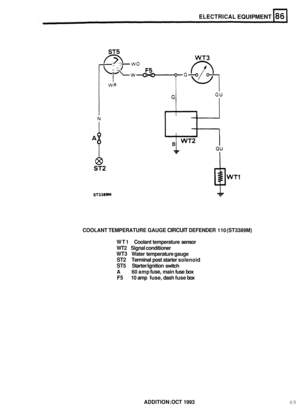 Page 464ELECTRICAL EQUIPMENT 
COOLANT TEMPERATURE  GAUGE CIRCUIT DEFENDER 110 (ST3389M) 
WT1  Coolant  temperature  sensor 
WT2 
Signal conditioner 
WT3 Water  temperature  gauge 
ST2 Terminal post starter solenoid 
ST5 Starter/ignition switch 
A 
F5 
60 amp fuse, main  fuse box 
10  amp 
fuse, dash fuse box 
ADDITION:  OCT 1993 
69  