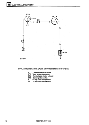 Page 465ELECTRICAL EQUIPMENT 
COOLANT TEMPERATURE  GAUGE CIRCUIT  DEFENDER  90 (ST3451M) 
WT1  Coolant  temperature  sensor 
WT3 Water temperature  gauge 
ST2  Terminal 
post starter solenoid 
ST5  Starter/ignition switch 
A 
F5 
60 amp  fuse,  main fuse box 
10  amp 
fuse, dash fuse box 
70 ADDITION: OCT 1993  