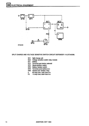 Page 469ELECTRICAL EQUIPMENT 
SPLIT CHARGE  AND VOLTAGE  SENSITIVE  SWITCH CIRCUIT  DEFENDER  110 (ST3403M) 
SC1 Split charge  unit 
SC2 Voltage  sensitive  switch relay module 
ST1 Battery 
ST2  Terminal 
post starter  solenoid 
ST5 Starter/ignition  switch 
ST8 Battery isolator  switch 
ST9 Terminal posts battery box 
HR4 Heated  rear window  relay 
A 
F3 
60 amp fuse,  main fuse box 
15 amp fuse,  dash fuse box 
74 ADDITION: OCT 1993  