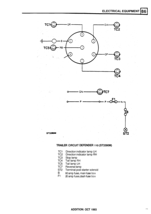 Page 470ELECTRICAL EQUIPMENT 
TRAILER CIRCUIT DEFENDER 110 (ST3390M) 
TC1 Direction  indicator lamp LH 
TC2 Direction  indicator lamp RH 
TC3  Stop lamp 
TC4  Tail lamp 
RH 
TC5  Tail lamp LH 
TC7  Reverse  lamp 
ST2  Terminal 
post starter solenoid 
B 
F1 
60  amp fuse, main fuse box 
20  amp fuse, dash fuse box 
75 ADDITlON: OCT 1993  