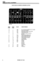 Page 439ELECTRICAL EQUIPMENT 
DASH FUSE BOX SCHEMATIC DEFENDER 90 ST3443 
MAIN DASH VALUE ClRCUIT SERVED 
FUSE  FUSE 
B  1  20A Aux. instrument;  fog lights;  horn; int. lights 
B  2  15A Hazard warning  lights 
A  3  15A Reverse light: electric  screen wash 
A  4  10A Heater blower motor 
A  S  10A Stop lights,  direction  indicators 
6  Not used 
C  7  7.5A Right head  light dipped  beam 
C  8  7.5A Left head  light dipped  beam 
C  9  7.5A Right head light main  beam 
C  10  7.5A  Left head  light main  beam...