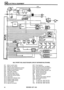 Page 441ELECTRICAL EQUIPMENT 
MULTI PORT FUEL INJECTION  (MFl) CIRCUIT  DEFENDER 90 (ST3445M) 
EF1 Idle air control  valve  EF17 Fuel injectors 
EF2  Mass air 
flow sensor  EF18 Fan control  timer (not fitted) 
EF3  Engine  coolant  temperature  sensor  EF19 Resistor  (manual transmission) 
EF4  Engine  fuel temperature  sensor  EF20 Onboard  diagnostic  module 
EF5  Throttle  position  sensor  EM1 Service  reminder  indicator unit 
EF6  Main relay  module 
EM2 Vehicle speed sensor 
EF7  Canister  purge valve...