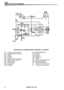 Page 445ELECTRICAL EQUIPMENT 
CHARGING AND TACHOMETER CIRCUIT DEFENDER 110 (ST3384M) 
CH1  Charge/ignition  warning light  CH12 
Field protection diode 
CH2  Voltage  regulator  (solid state)  CH13 
Resistor 
CH3  Resistor  CH14 
Resistor 
CH4  Transistor  CH15 
Resistor 
CH5 
Transistor  CH16 
Tachometer 
CH6  Alternator 
rotor field windings  ST1 
Battery 
CH7  Alternator  stator windings  ST2 
Terminal  post starter  solenoid 
CH8  Rectifier  diodes  ST5 
Starter/ignition  switch 
CH9  Auxiliary  diodes  ST8...