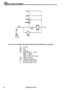 Page 453ELECTRICAL EQUIPMENT 
HORN, CLOCK,  INTERIOR  LIGHT AND AUXILIARY  CIRCUITS DEFENDER 110 (ST3395M) 
AX1 Horn push 
AX2  Horn 
AX3  Clock 
AX4  Interior  light 
AX5  lnterior  light switch,  3 position 
Position  1: Light  on 
Position  2: Light  off 
Position  3: Door  switch  operation 
AX6  Drivers  door switch 
AX7  Passenger  door switch 
ST2  Terminal  post starter  solenoid 
B 
F1  60 
amp  fuse,  main fuse  box 
20  amp  fuse,  dash fuse  box 
58 REVISED: OCT 1993  