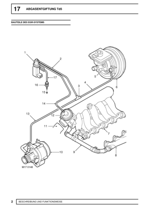 Page 16117ABGASENTGIFTUNG Td5
2
BESCHREIBUNG UND FUNKTIONSWEISE BAUTEILE DES EGR-SYSTEMS 