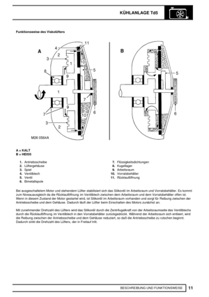 Page 246KÜHLANLAGE Td5
11
BESCHREIBUNG UND FUNKTIONSWEISE Funktionsweise des Viskolüfters
A = KALT
B = HEISS
1.Antriebsscheibe
2.Lüftergehäuse
3.Spiel
4.Ventilblech
5.Ventil
6.Bimetallspule7.Flüssigkeitsdichtungen
8.Kugellager
9.Arbeitsraum
10.Vorratsbehälter
11.Rücklauföffnung
Bei ausgeschaltetem Motor und stehendem Lüfter stabilisiert sich das Silikonöl im Arbeitsraum und Vorratsbehälter. Es kommt
zum Niveauausgleich da die Rücklauföffnung im Ventilblech zwischen dem Arbeitsraum und dem Vorratsbehälter offen...