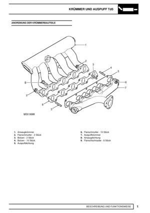 Page 258KRÜMMER UND AUSPUFF Td5
1
BESCHREIBUNG UND FUNKTIONSWEISE ANORDNUNG DER KRÜMMERBAUTEILE
1.Ansaugkrümmer
2.Flanschmutter - 2 Stück
3.Bolzen - 2 Stück
4.Bolzen - 10 Stück
5.Auspuffdichtung6.Flanschmutter - 10 Stück
7.Auspuffkrümmer
8.Ansaugdichtung
9.Flanschschraube - 8 Stück 