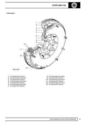 Page 276KUPPLUNG Td5
7
BESCHREIBUNG UND FUNKTIONSWEISE Schwungrad
1.Druckplattenführungsstift
2.Kurbelwinkelbezugsmarken
3.Druckplattenführungsstift
4.Kurbelwinkelbezugsmarken
5.Druckplattenführungsstift
6.Kurbelwinkelbezugsmarken
7.Druckplattenführungsstift8.Kurbelwinkelbezugsmarken
9.Druckplattenführungsstift
10.Kurbelwinkelbezugsmarken
11.Druckplattenführungsstift
12.Kurbelwinkelbezugsmarken
13.Druckplattenführungsstift 