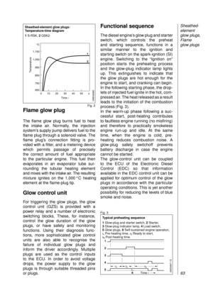 Page 65Flame glow plug
The flame glow plug burns fuel to heat
the intake air. Normally, the injection 
system’s supply pump delivers fuel to the
flame plug through a solenoid valve. The
flame plug’s connection fitting is pro-
vided with a filter, and a metering device
which permits passage of precisely 
the correct amount of fuel appropriate 
to the particular engine. This fuel then
evaporates in an evaporator tube sur-
rounding the tubular heating element 
and mixes with the intake air. The resulting
mixture...